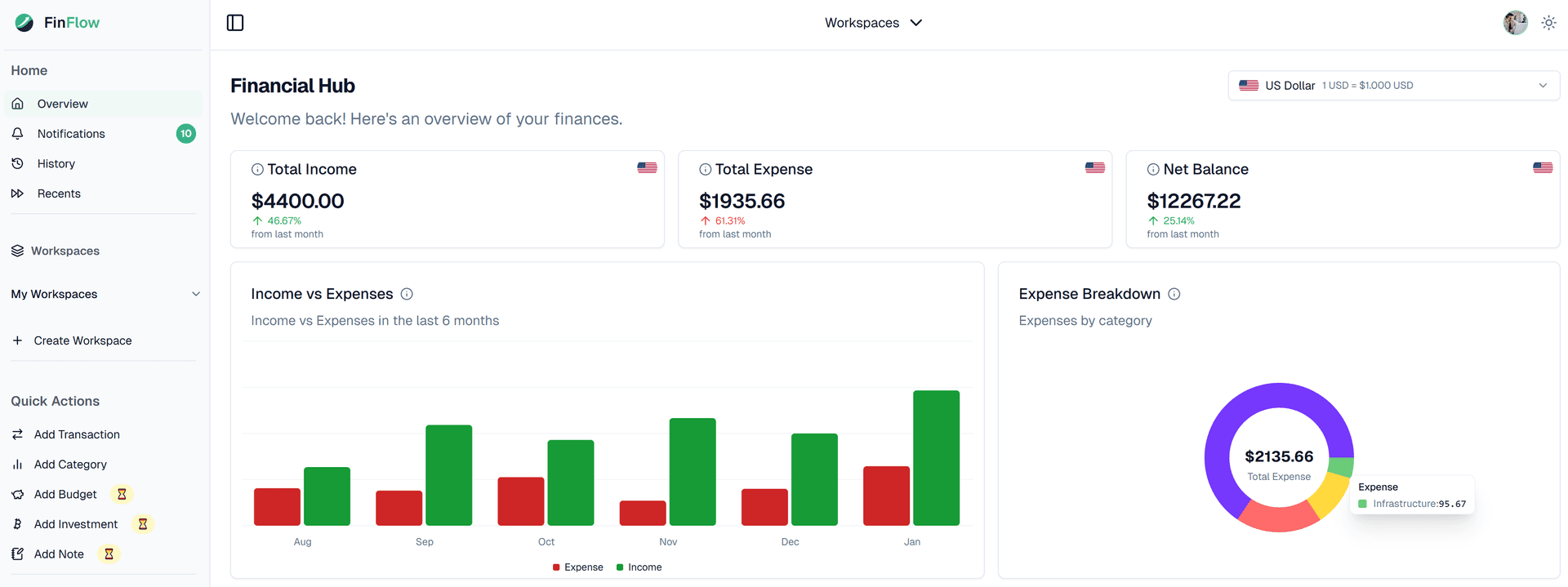 Financial dashboard overview showing total balance, income, expenses, and recent transactions